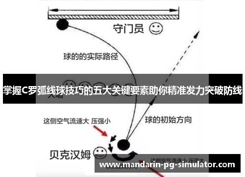 掌握C罗弧线球技巧的五大关键要素助你精准发力突破防线