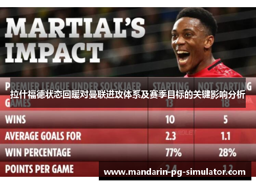 拉什福德状态回暖对曼联进攻体系及赛季目标的关键影响分析 拉什福德状态回暖对曼联进攻体系及赛季目标的关键影响分析