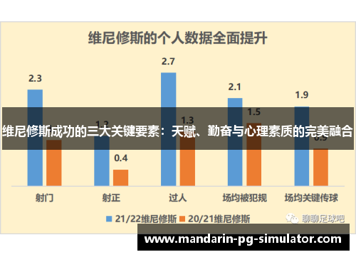 维尼修斯成功的三大关键要素：天赋、勤奋与心理素质的完美融合