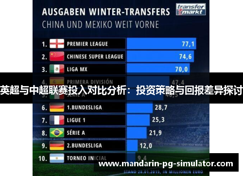 英超与中超联赛投入对比分析：投资策略与回报差异探讨