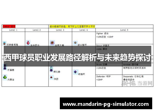 西甲球员职业发展路径解析与未来趋势探讨 西甲球员职业发展路径解析与未来趋势探讨