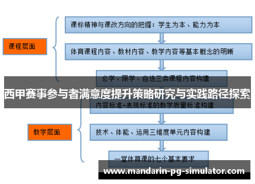 西甲赛事参与者满意度提升策略研究与实践路径探索