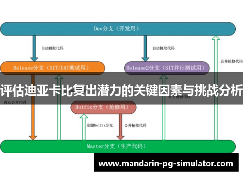 评估迪亚卡比复出潜力的关键因素与挑战分析