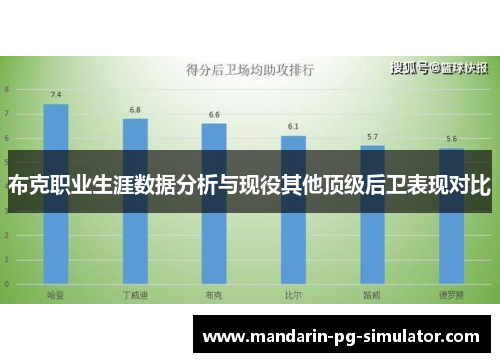 布克职业生涯数据分析与现役其他顶级后卫表现对比