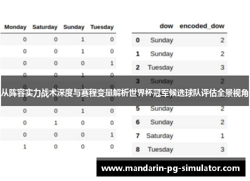 从阵容实力战术深度与赛程变量解析世界杯冠军候选球队评估全景视角