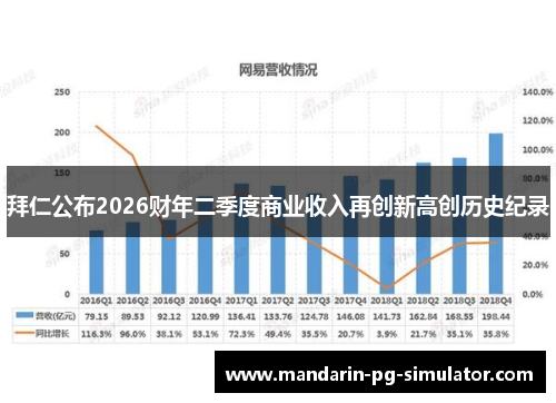 拜仁公布2026财年二季度商业收入再创新高创历史纪录
